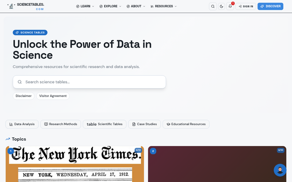 Biology — Science Tables
