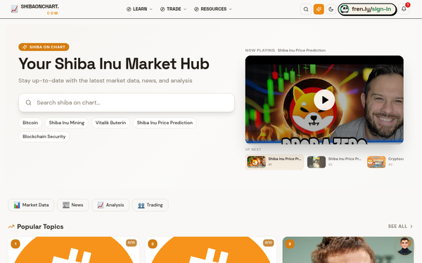 Market Data Guides | Shiba On Chart